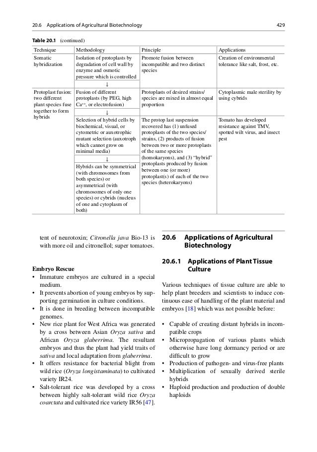 Basic and Applied Aspects of Biotechnology